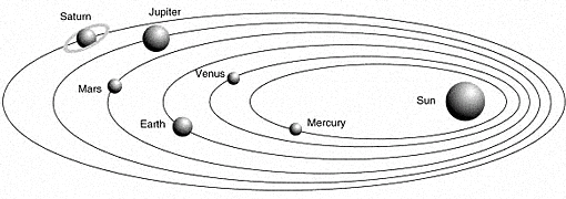 KEPLER’S LAWS OF PLANETARY MOTION
